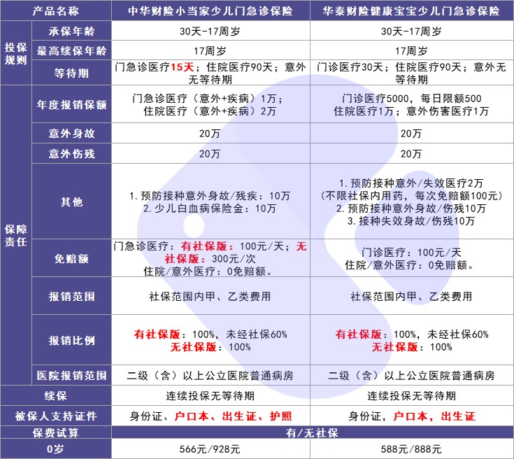 4月榜單 | 最值得買的醫(yī)療險(xiǎn)都在這里！