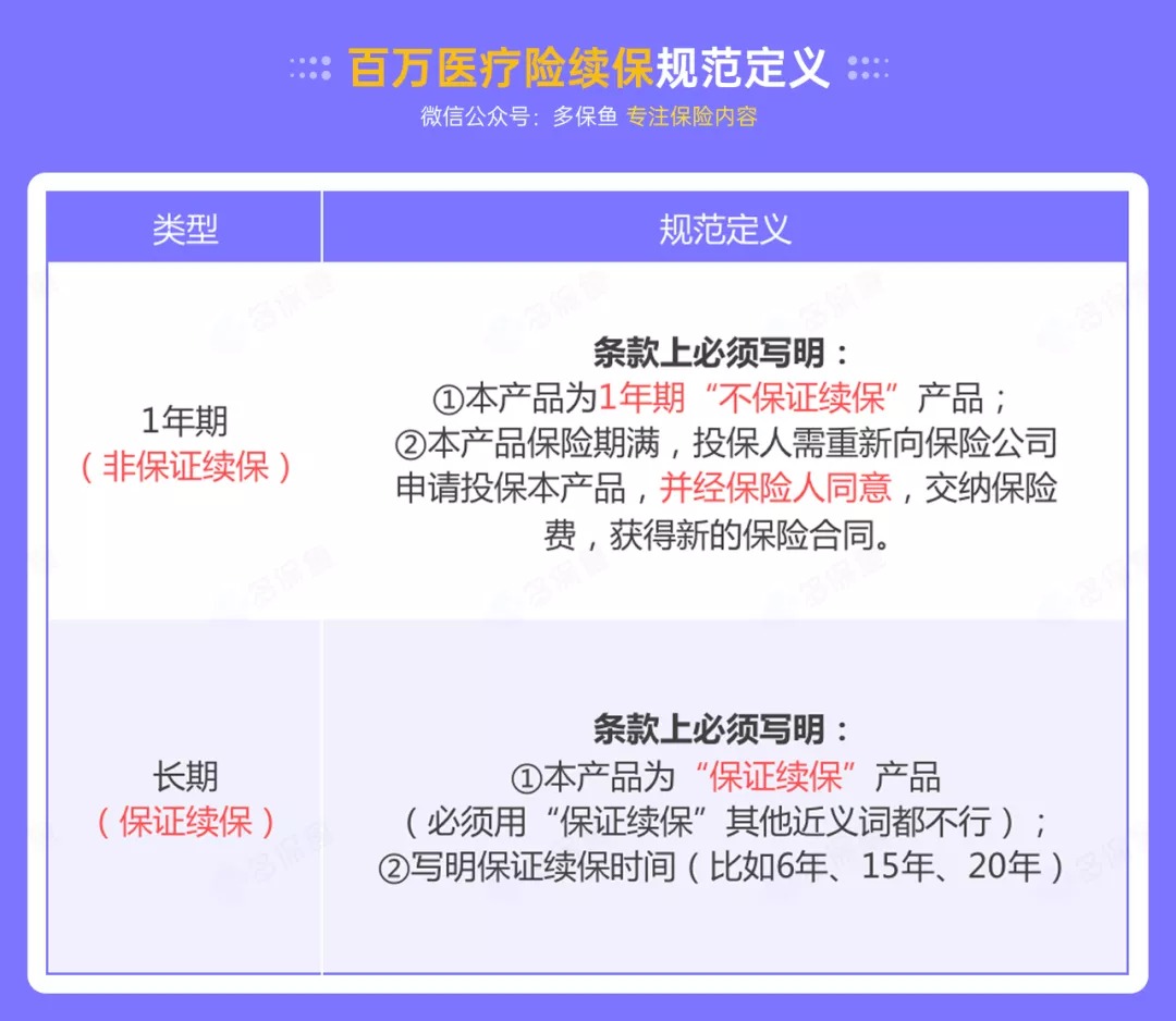 百萬醫(yī)療險(xiǎn)停售背后，被你忽視的“續(xù)保隱患”！