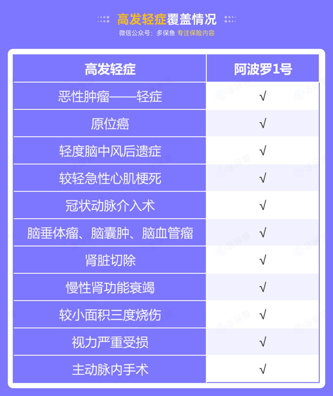 昆侖阿波羅1號產(chǎn)品測評