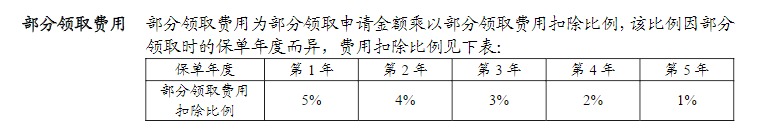 利率超5%？日計(jì)息月復(fù)利的萬能險(xiǎn)，竟然會(huì)虧錢！
