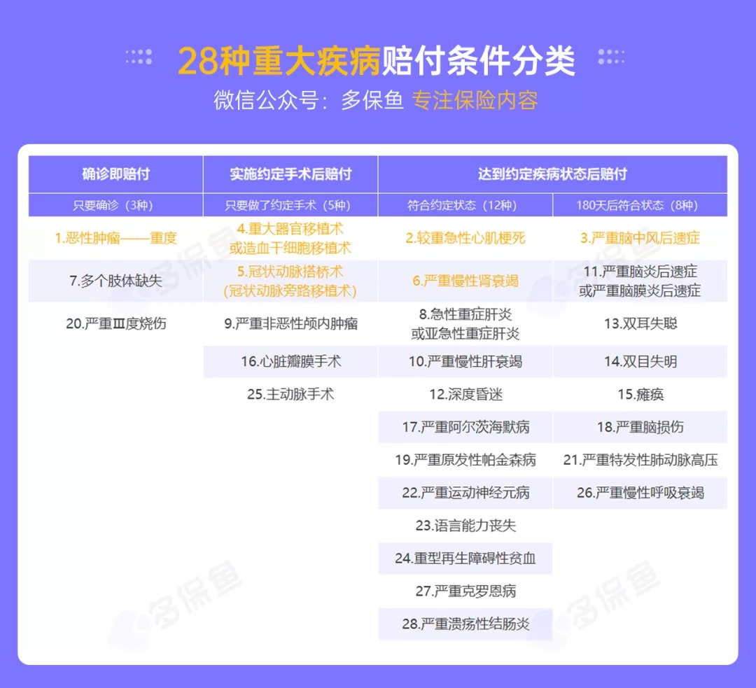 明明是條款里的重疾，保險公司為什么不賠錢？