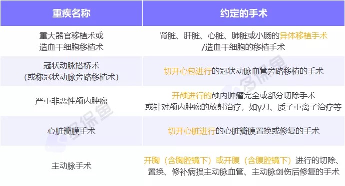 明明是條款里的重疾，保險公司為什么不賠錢？
