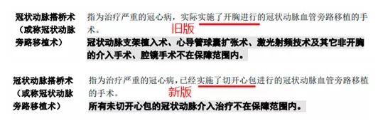 明明是條款里的重疾，保險公司為什么不賠錢？