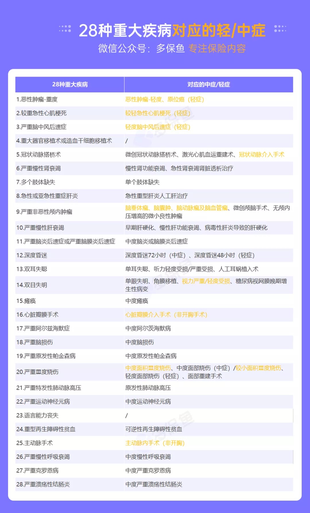 明明是條款里的重疾，保險公司為什么不賠錢？