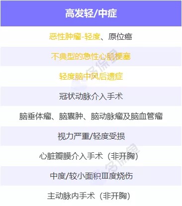 明明是條款里的重疾，保險公司為什么不賠錢？
