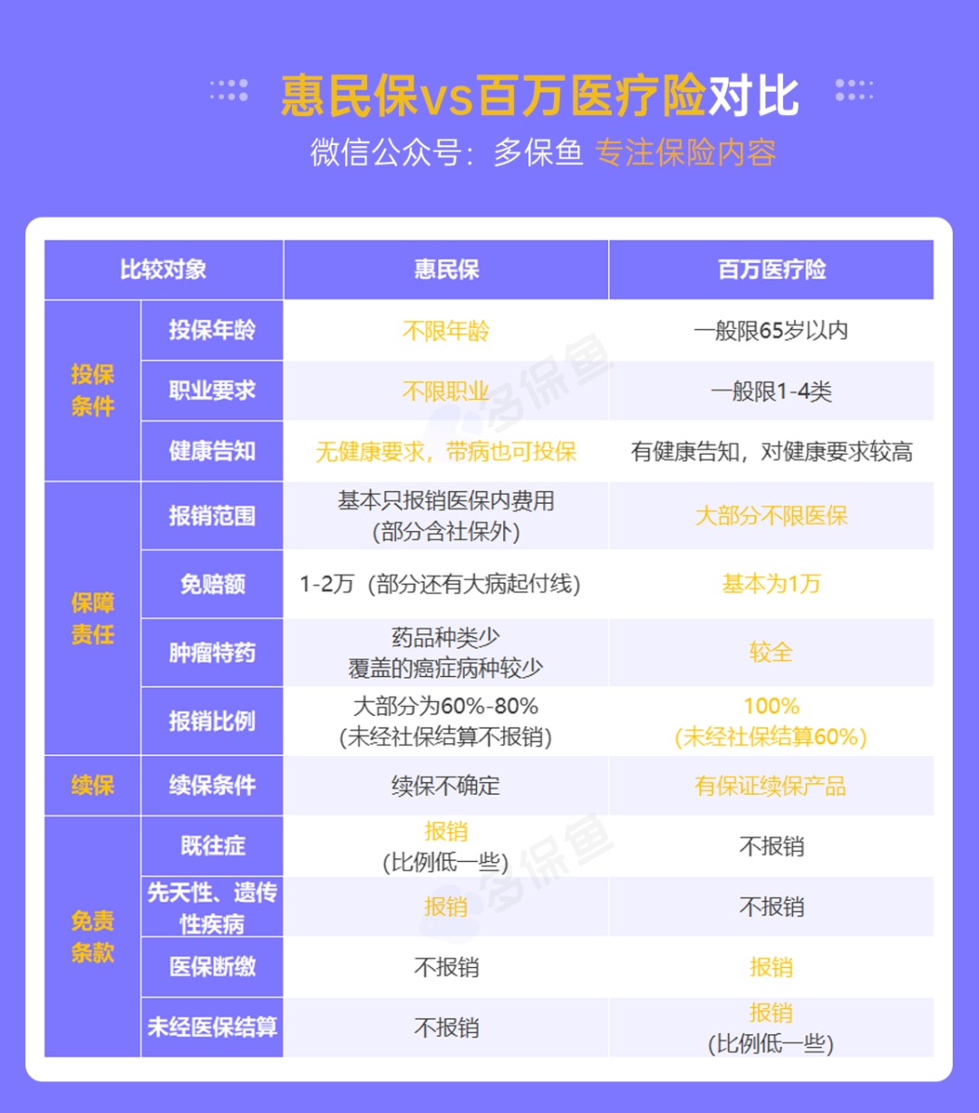 “惠民保”們來了，百萬醫(yī)療險(xiǎn)還有必要買嗎？