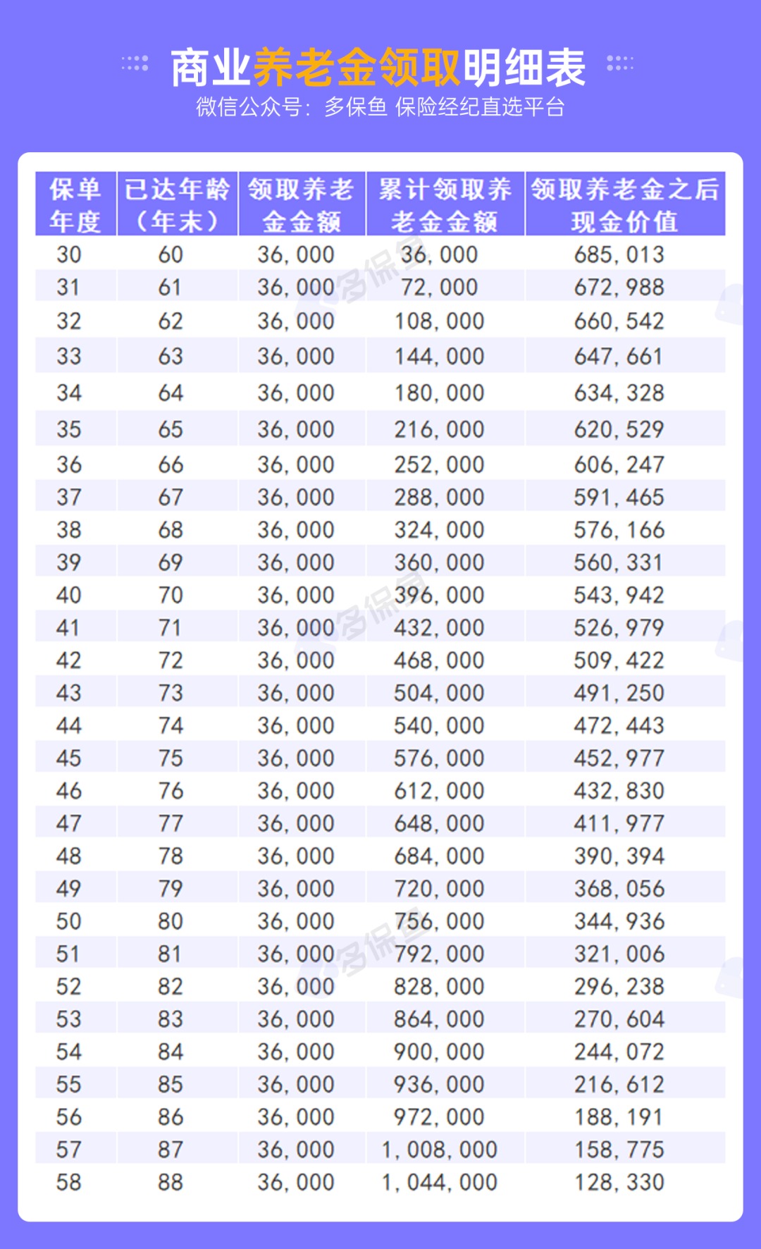 不交社保，自己存錢退休后收益更高？