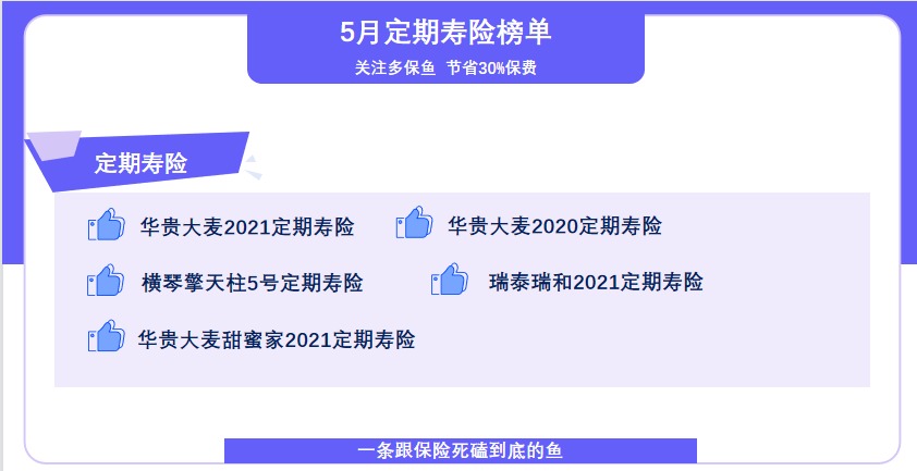 5月定期壽險榜單來了，最值得買了都在這！