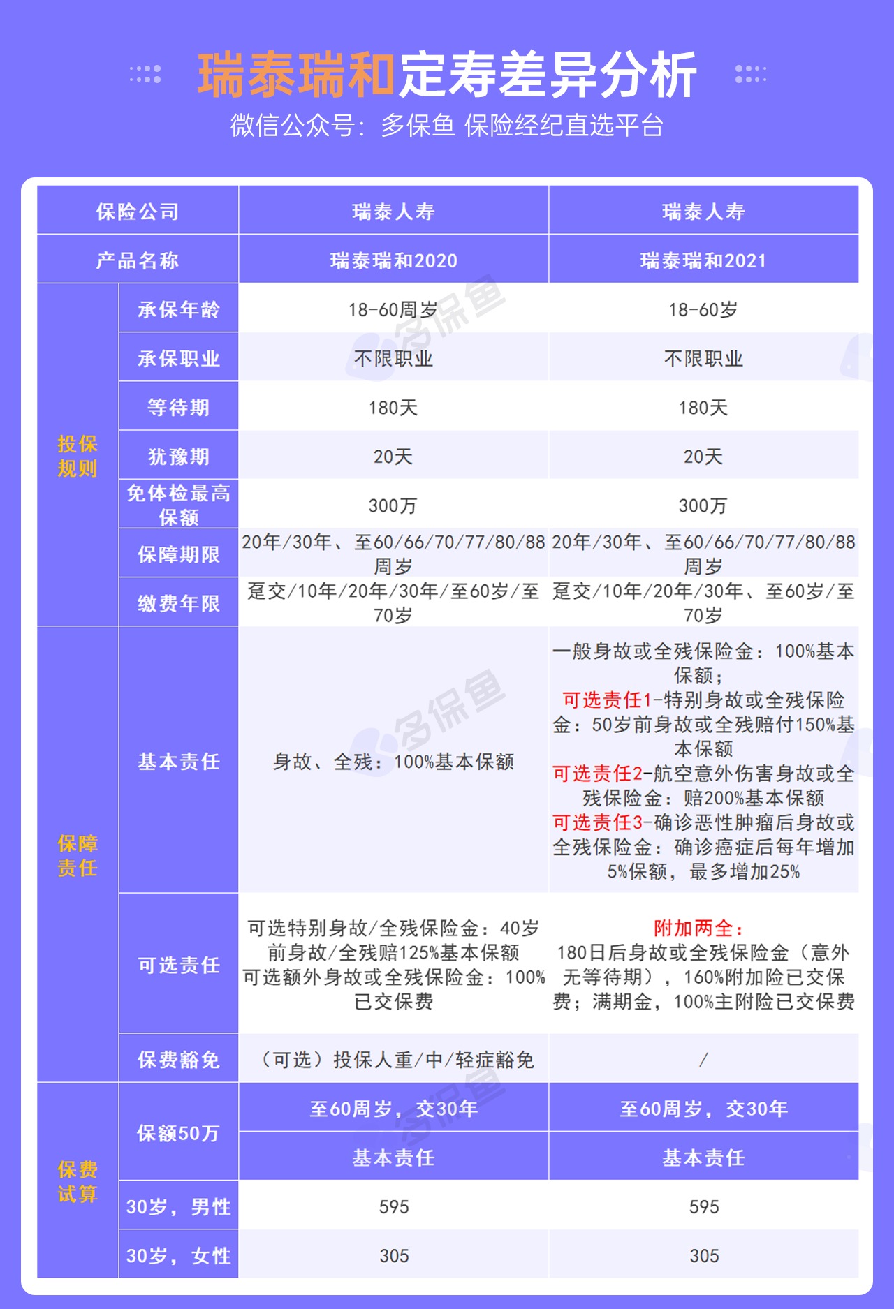 每月榜單 | 6月定期壽險(xiǎn)榜單！