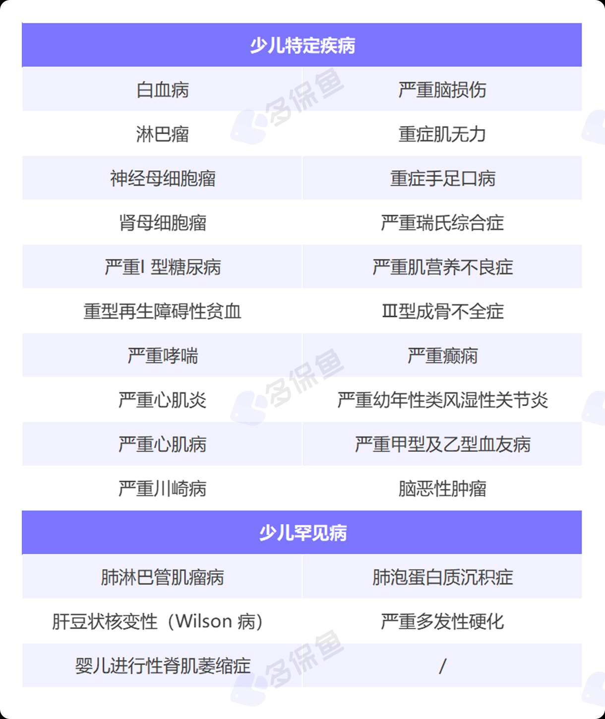 每月榜單 | 5月重疾險榜單公布！