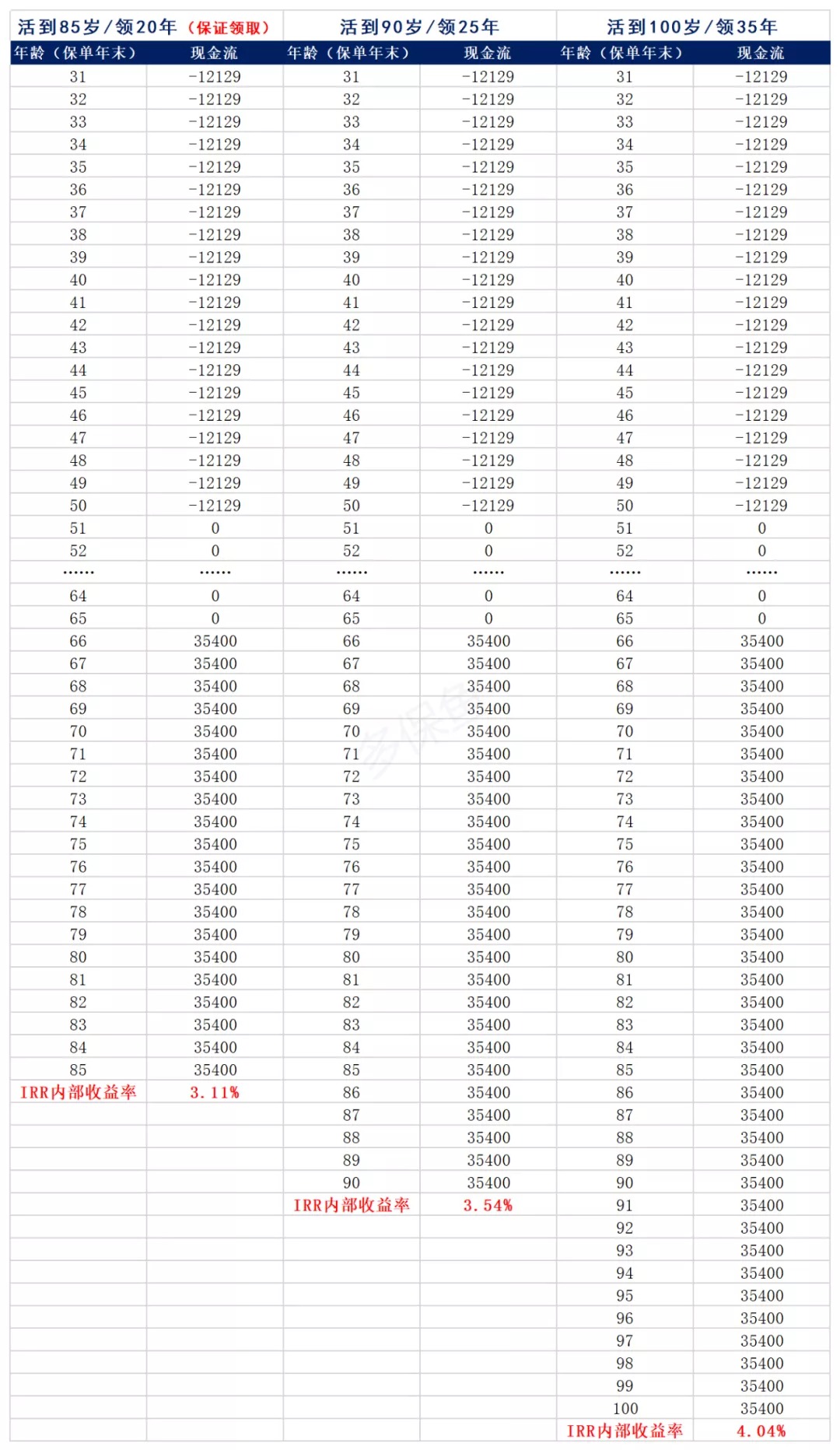買保險真的能賺錢？揭秘保險收益的真相！