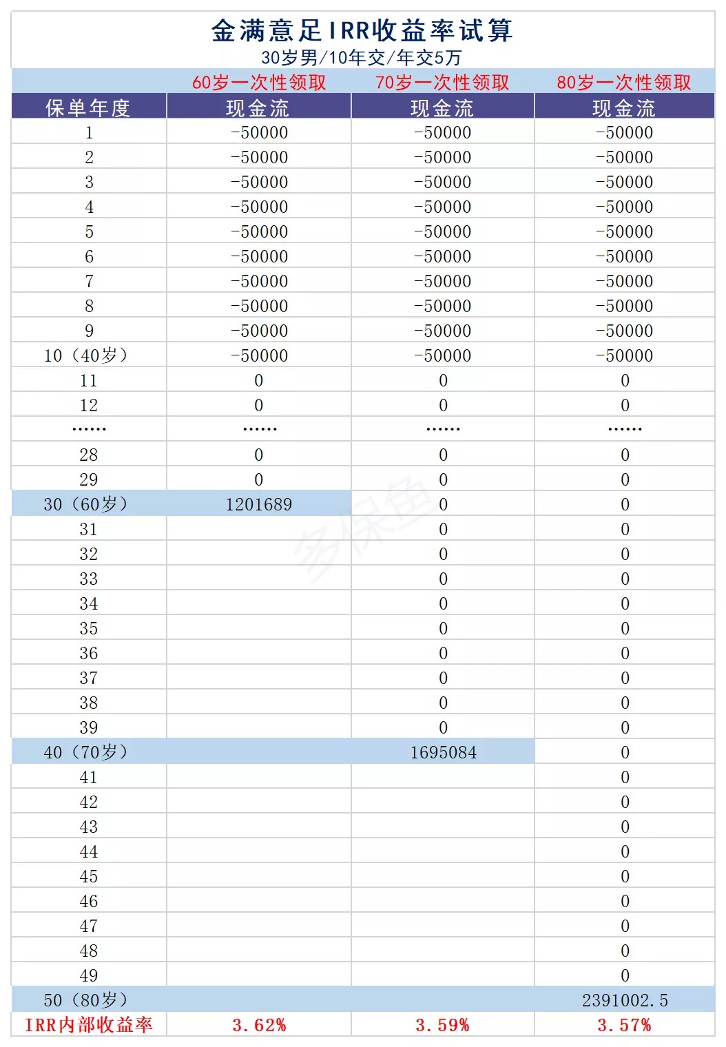 買保險真的能賺錢？揭秘保險收益的真相！