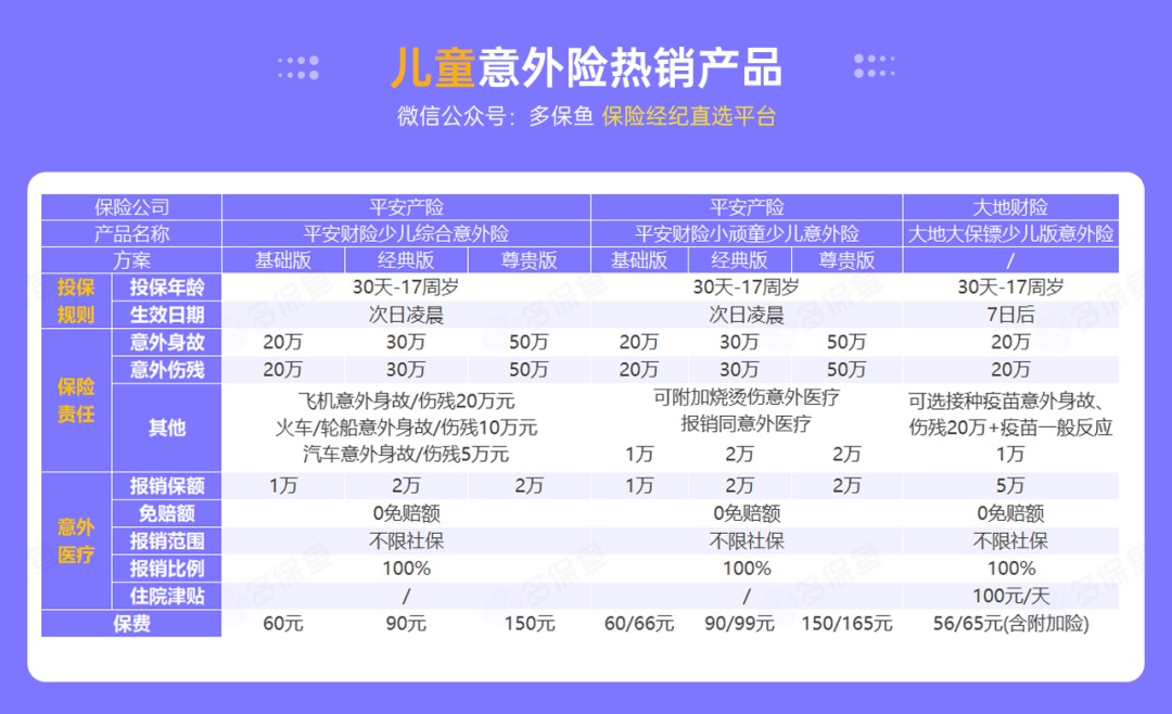 腰扭傷賠了萬元醫(yī)療費！魚刺卡喉也能賠？