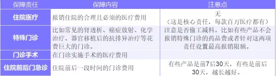 為什么癌癥一發(fā)現(xiàn)就是晚期？這幾類(lèi)人注意了