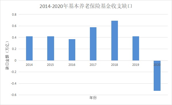 人社部：延長社保繳費年限，只交15年領不了養(yǎng)老金？