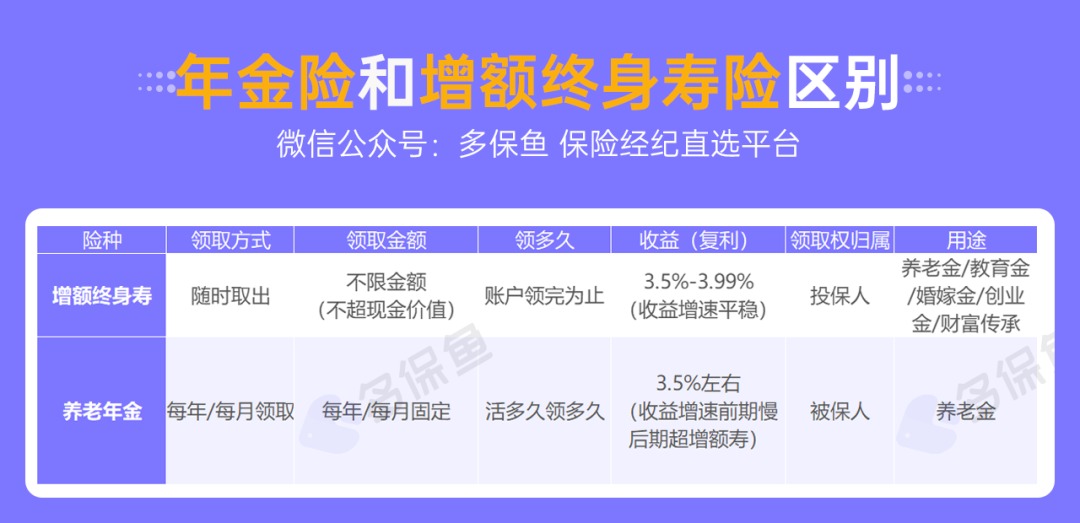 人社部：延長社保繳費年限，只交15年領不了養(yǎng)老金？