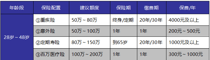 如何給自己和家人購買適合的保險產品？這些干貨千萬別錯過