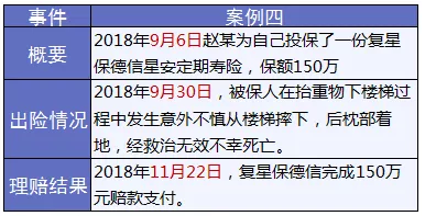 保險怎么進行理賠？