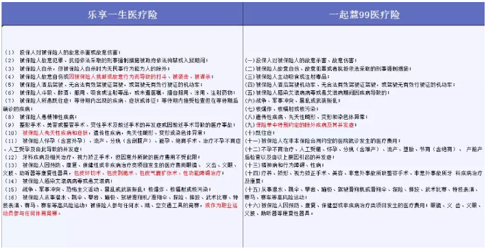 哪些免責條款不能忽視？