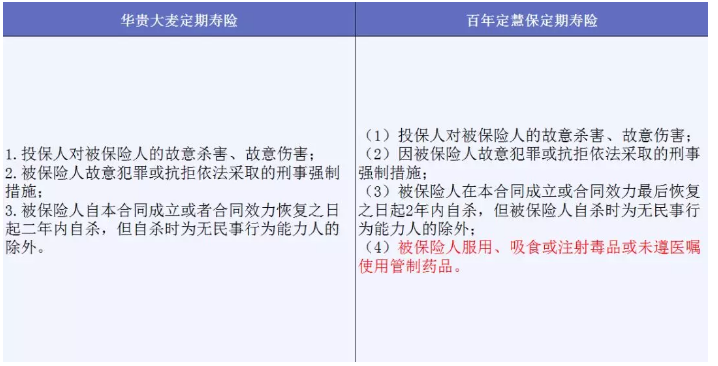 哪些免責條款不能忽視？