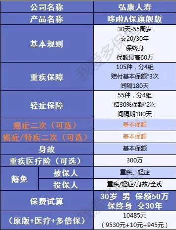 哆啦A保旗艦版：升級(jí)后的它性價(jià)比更高