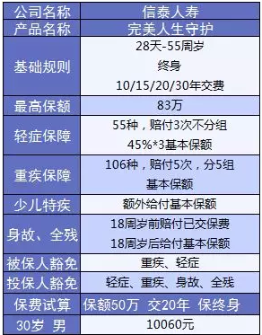  完美人生守護(hù)：保障足，價(jià)格優(yōu)