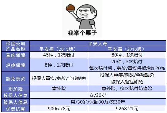 如何避免保單過時？