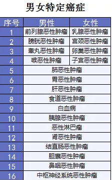  詳細測評：超級瑪麗重疾險怎么樣？