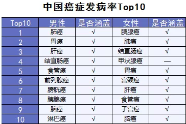  詳細測評：超級瑪麗重疾險怎么樣？