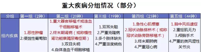 康樂(lè)e生加倍保是否真的保障加倍？