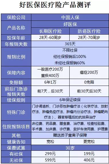 支付寶又一好醫(yī)保上線，專為父母定制