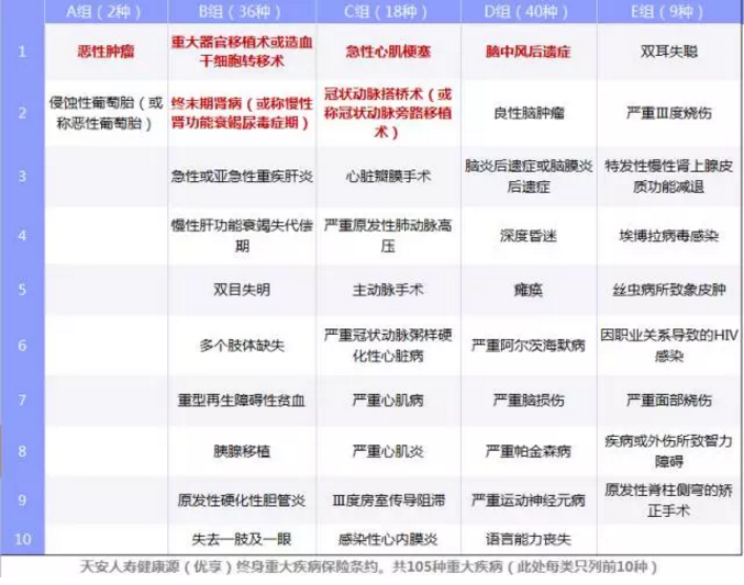 重疾險要選多次賠付嗎？