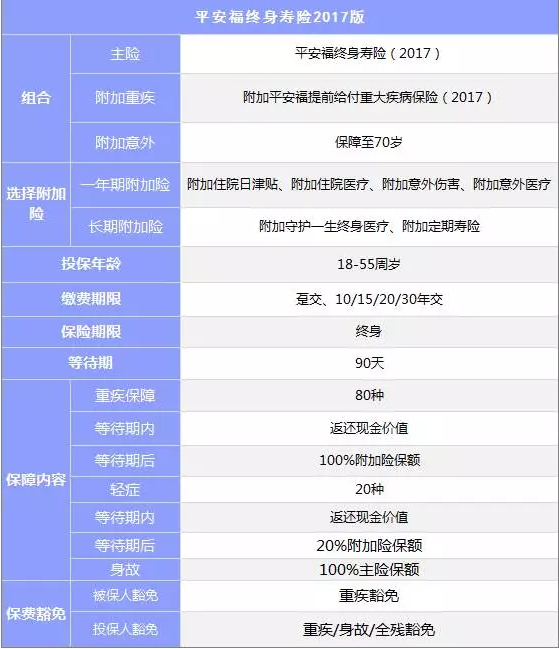 組合型保險(xiǎn)怎么樣？
