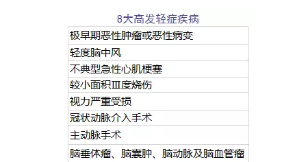 單次賠付重疾險評測:9款產(chǎn)品詳細解讀