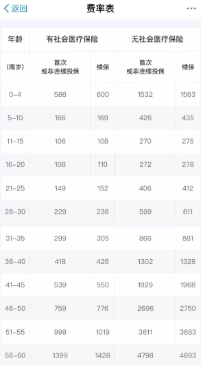 支付寶好醫(yī)保到底是不是市面上最好的醫(yī)療險(xiǎn)？