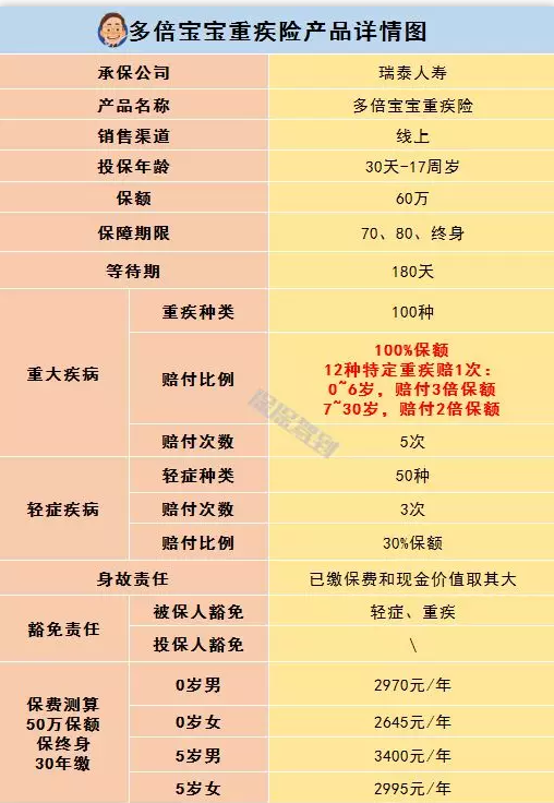   兒童重疾險(xiǎn)新品測評，超額賠付+極致性價(jià)比