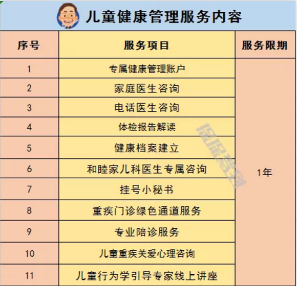   兒童重疾險(xiǎn)新品測評，超額賠付+極致性價(jià)比