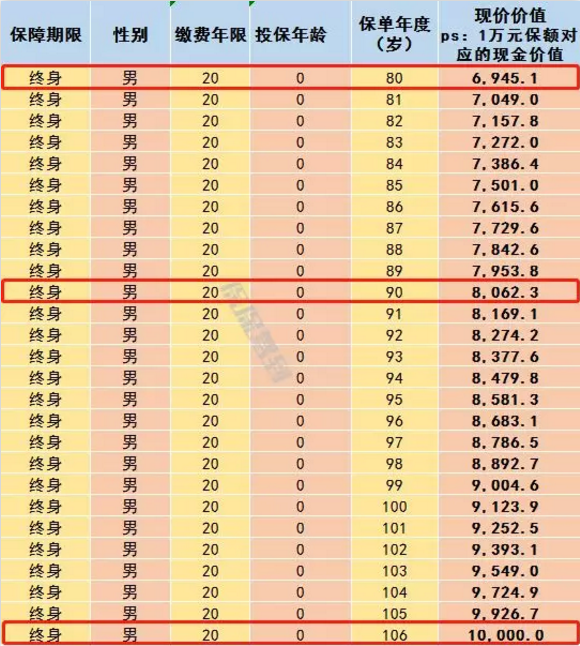   兒童重疾險(xiǎn)新品測評，超額賠付+極致性價(jià)比