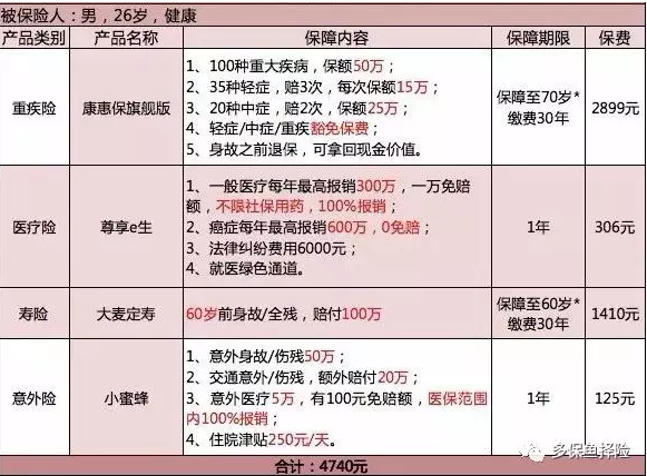 保險(xiǎn)測(cè)評(píng)：成人投保方案哪種好？