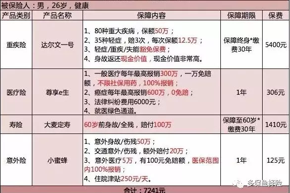 保險(xiǎn)測(cè)評(píng)：成人投保方案哪種好？