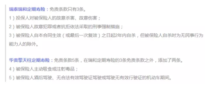 保障責(zé)任應(yīng)該看哪幾點(diǎn)？