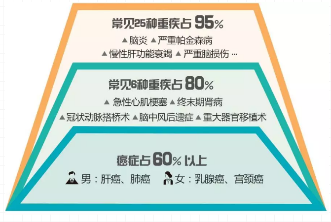 重疾險，瑞泰超級瑪麗，值得買嗎？