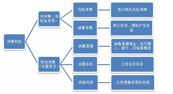 保險(xiǎn)公司是如何盈利的？