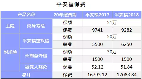 保險(xiǎn)公司是如何盈利的？