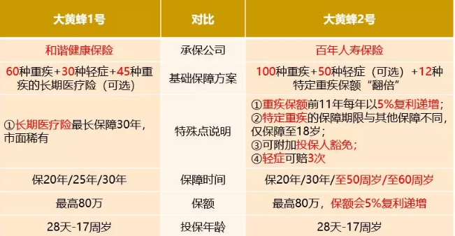 大黃蜂2號值得買嗎？