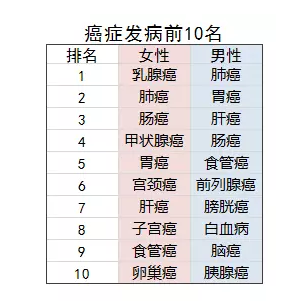 乳腺結(jié)節(jié)還能買(mǎi)保險(xiǎn)嗎？