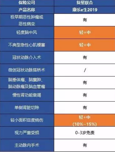 康樂(lè)一生2019升級(jí)，到底值不值得入手?
