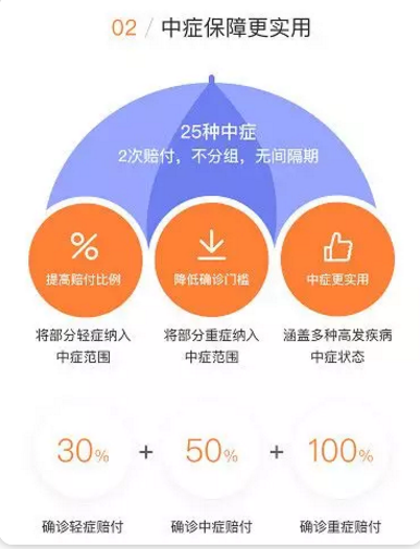 守衛(wèi)者2號測評，又一款超高性價比重疾險