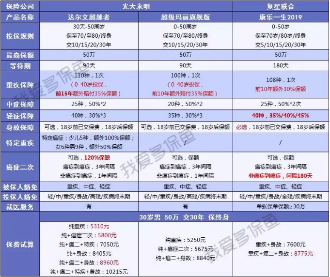 達(dá)爾文超越者怎么樣？值不值得購(gòu)買