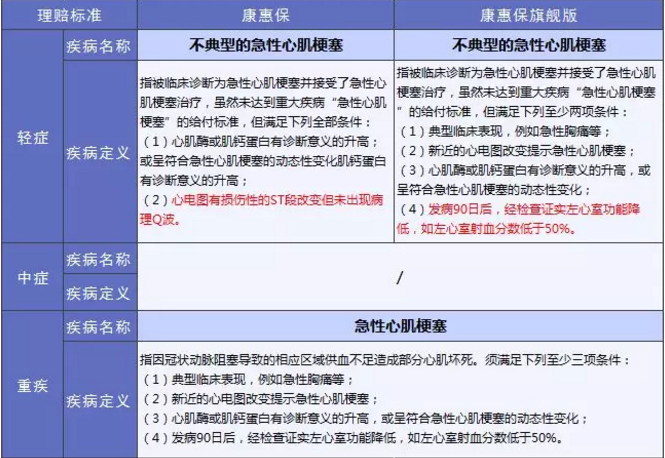 康惠保旗艦版值不值得購買？